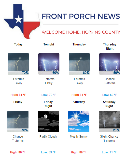 Hopkins County Weather Forecast for June 5th, 2019
