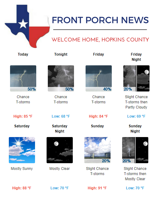 Hopkins County Weather Forecast for June 6th, 2019