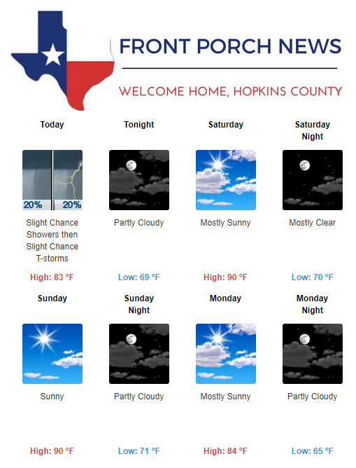 Hopkins County Weather Forecast for June 7th, 2019