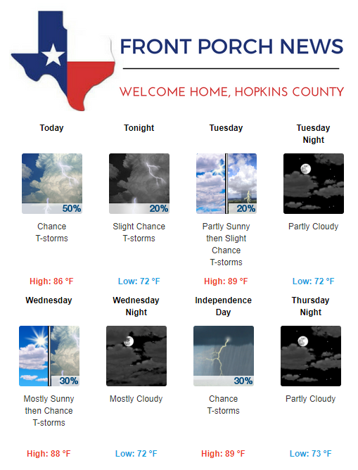 Hopkins County Weather Forecast for July 1st, 2019
