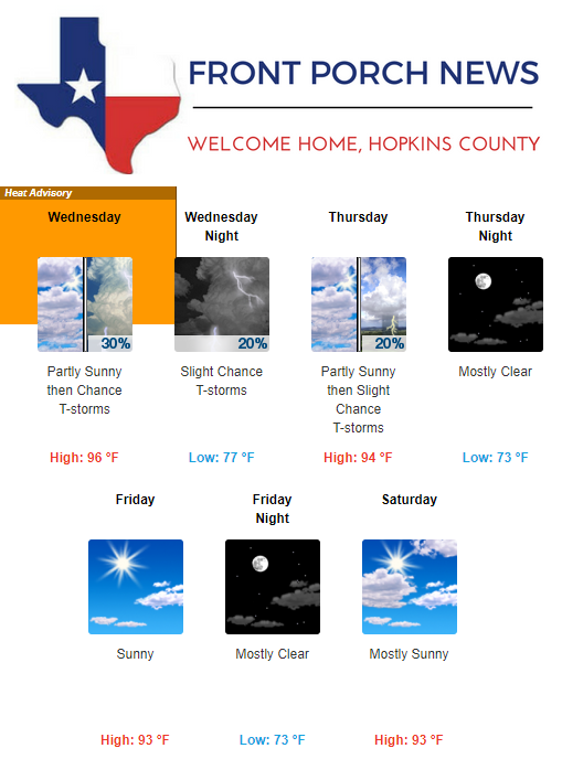 Hopkins County Weather Forecast for July 10th, 2019