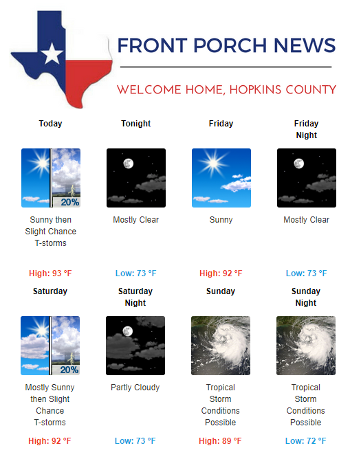 Hopkins County Weather Forecast for July 11th, 2019
