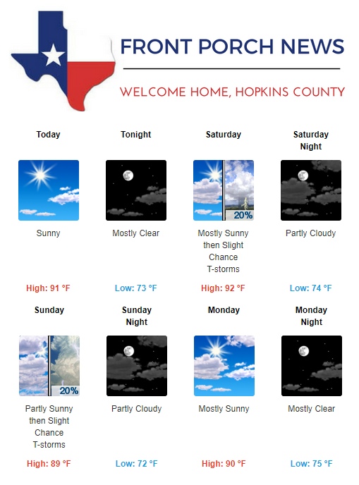 Hopkins County Weather Forecast for July 12th, 2019