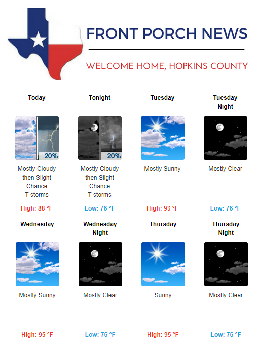 Hopkins County Weather Forecast for July 15th, 2019