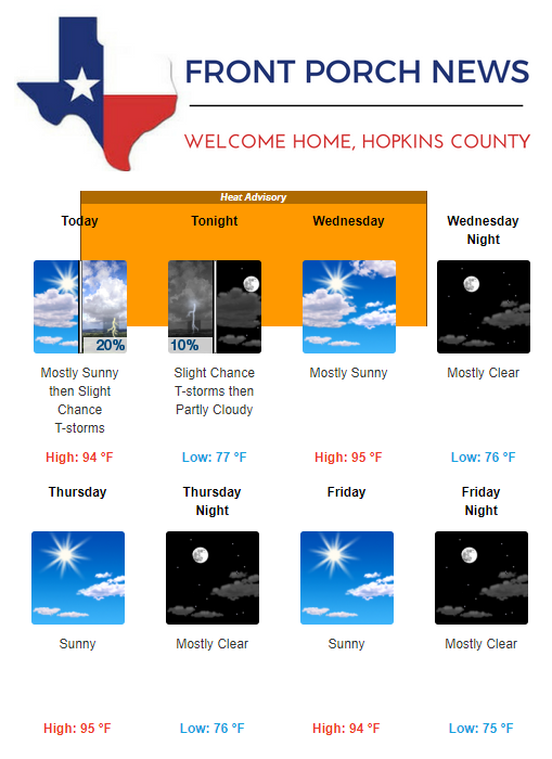 Hopkins County Weather Forecast for July 16th, 2019