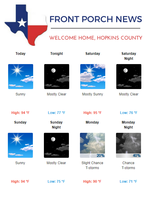 Hopkins County Weather Forecast for July 19th, 2019