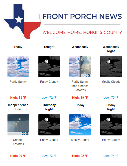 Hopkins County Weather Forecast for July 2nd, 2019