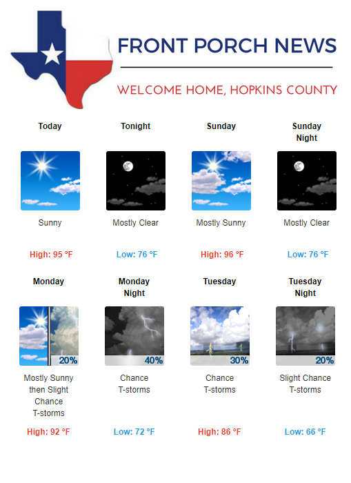 Hopkins County Weather Forecast for July 20th, 2019