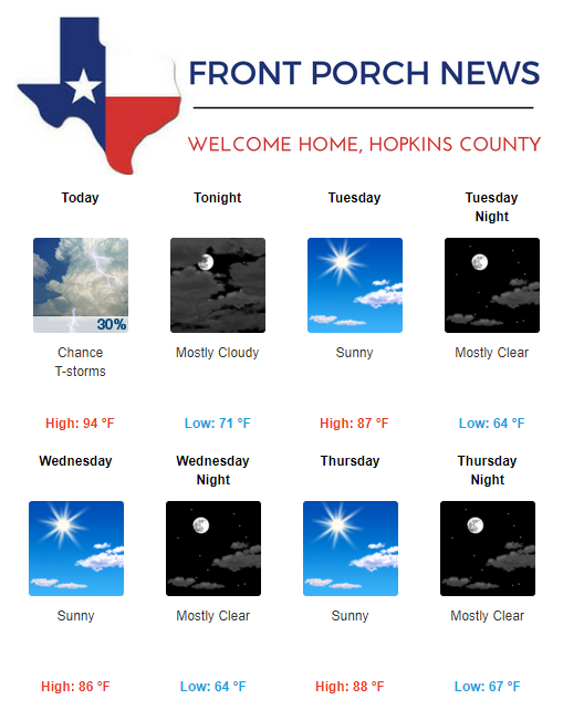 Hopkins County Weather Forecast for July 22nd, 2019