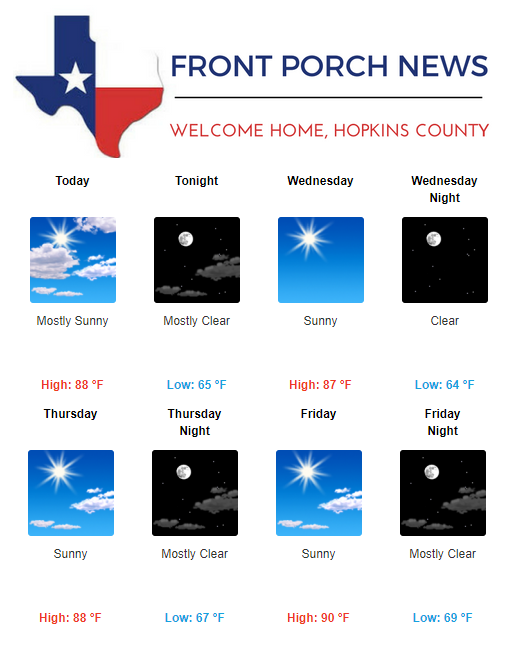 Hopkins County Weather Forecast for July 23rd, 2019