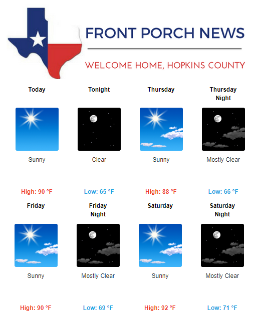 Hopkins County Weather Forecast for July 24th, 2019