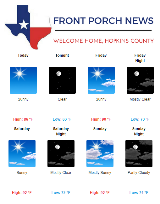 Hopkins County Weather Forecast for July 25th, 2019