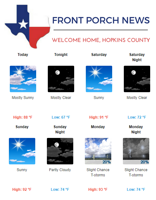 Hopkins County Weather Forecast for July 26th, 2019