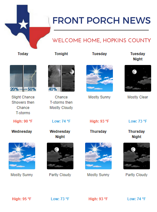 Hopkins County Weather Forecast for July 29th, 2019