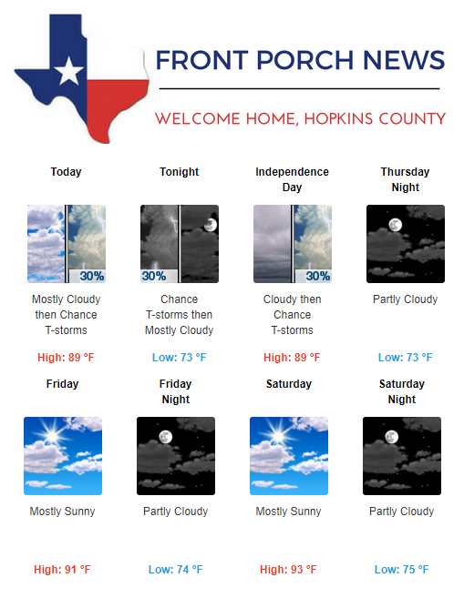 Hopkins County Weather Forecast for July 3rd, 2019