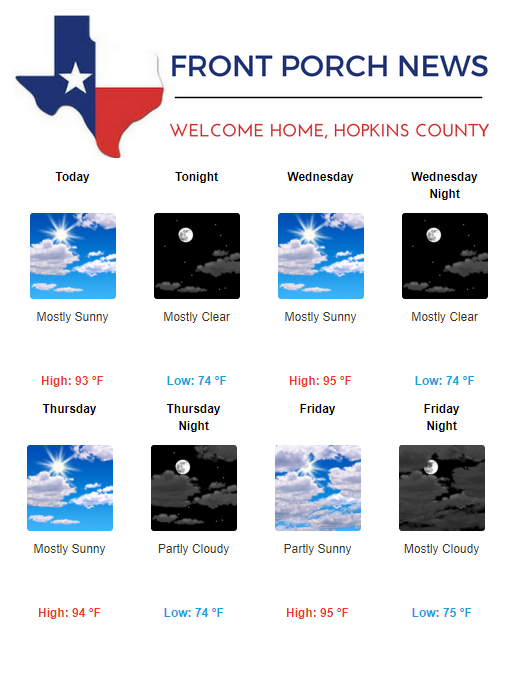 Hopkins County Weather Forecast for July 30th, 2019