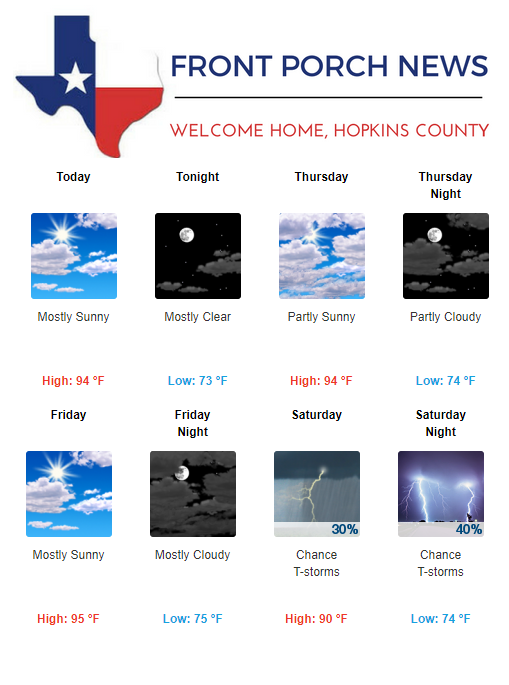 Hopkins County Weather Forecast for July 31st, 2019