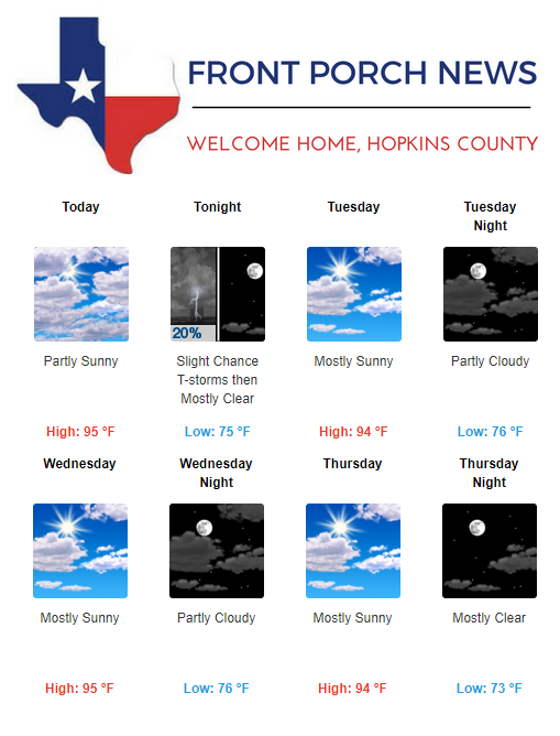 Hopkins County Weather Forecast for July 8th, 2019