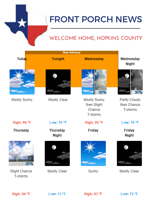 Hopkins County Weather Forecast for July 9th, 2019