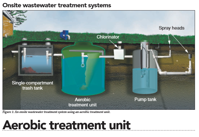 Aerobic Treatment Units for Septic Systems • Martin Septic Service
