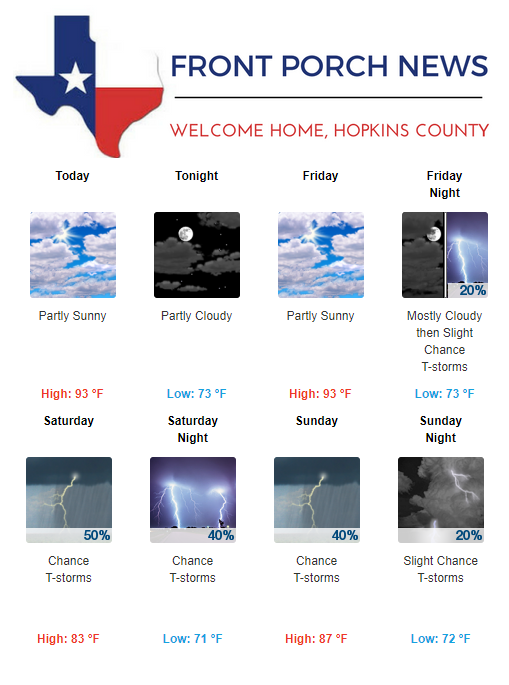 Hopkins County Weather Forecast for August 1st, 2019