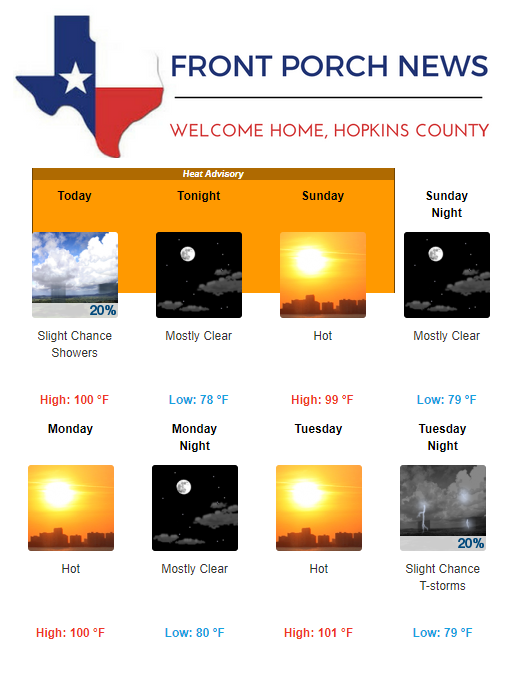 Hopkins County Weather Forecast for August 10th, 2019