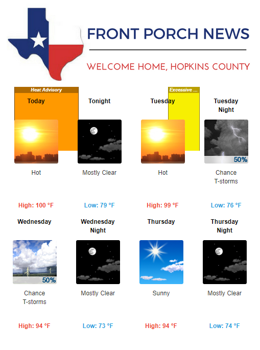Hopkins County Weather Forecast for August 12th, 2019