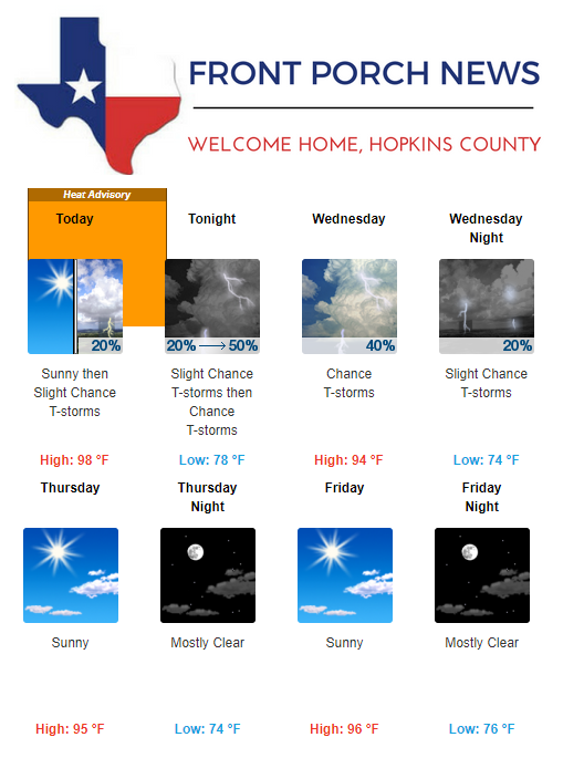 Hopkins County Weather Forecast for August 13th, 2019