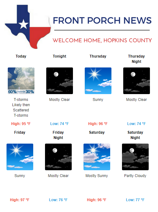 Hopkins County Weather Forecast for August 14th, 2019