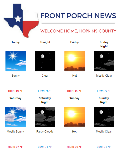 Hopkins County Weather Forecast for August 15th, 2019