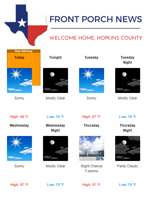 Hopkins County Weather Forecast for August 19th, 2019