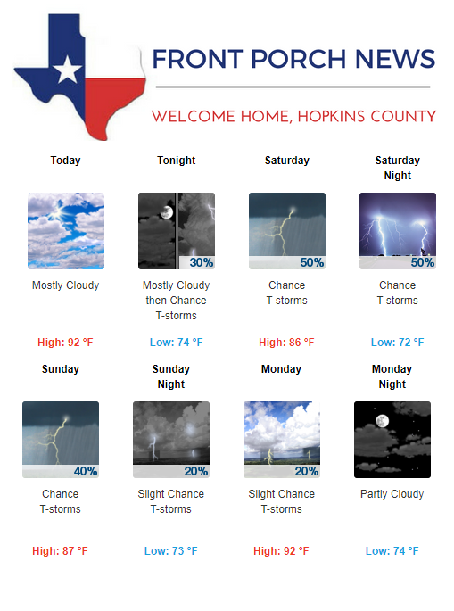 Hopkins County Weather Forecast for August 2nd, 2019