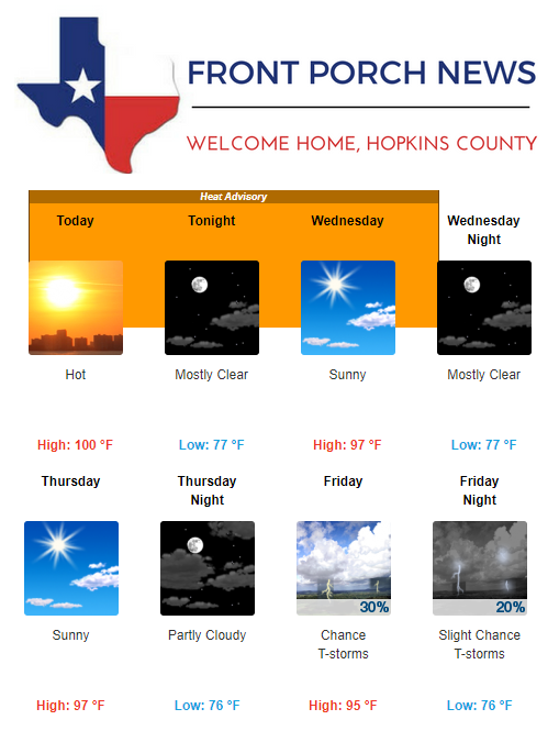 Hopkins County Weather Forecast for August 20th, 2019