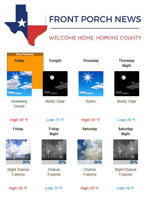 Hopkins County Weather Forecast for August 21st, 2019