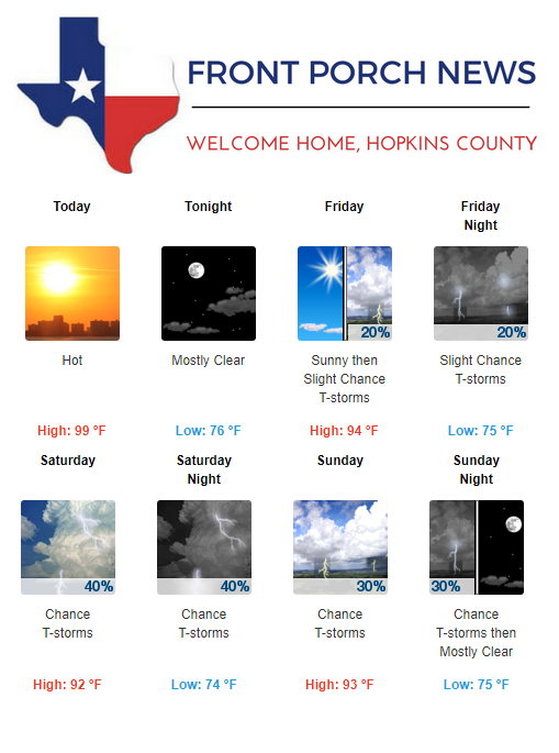 Hopkins County Weather Forecast for August 22nd, 2019