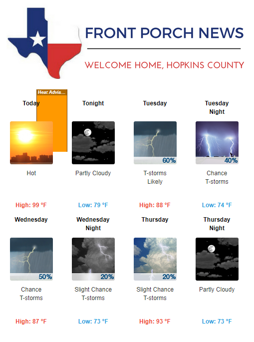 Hopkins County Weather Forecast for August 26th, 2019