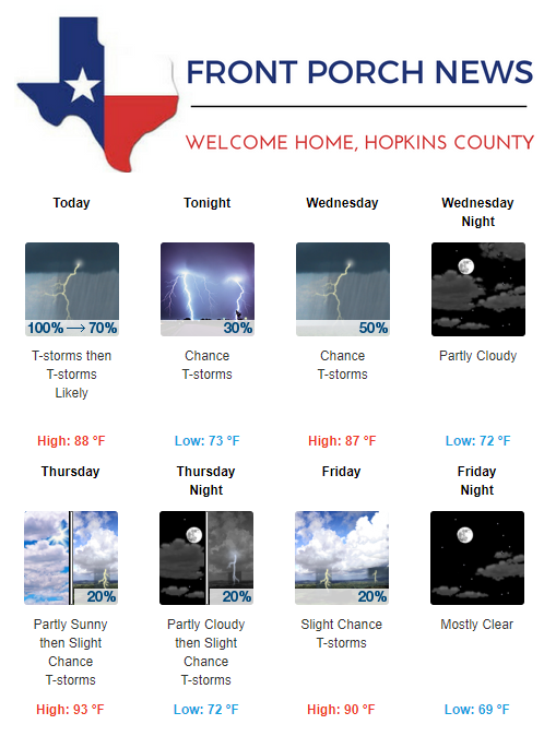 Hopkins County Weather Forecast for August 27th, 2019