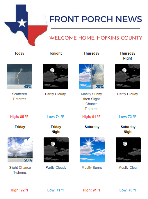 Hopkins County Weather Forecast for August 28th, 2019