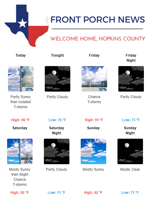 Hopkins County Weather Forecast for August 29th, 2019