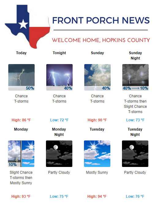 Hopkins County Weather Forecast for August 3rd, 2019