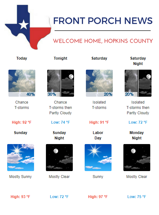 Hopkins County Weather Forecast for August 30th, 2019