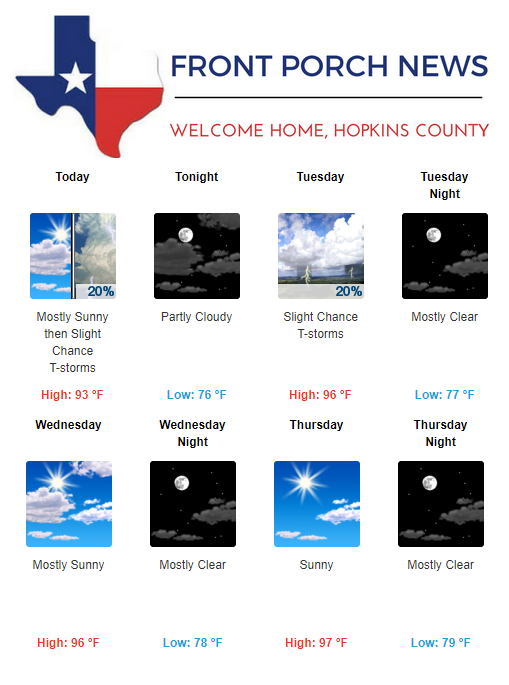 Hopkins County Weather Forecast for August 5th, 2019