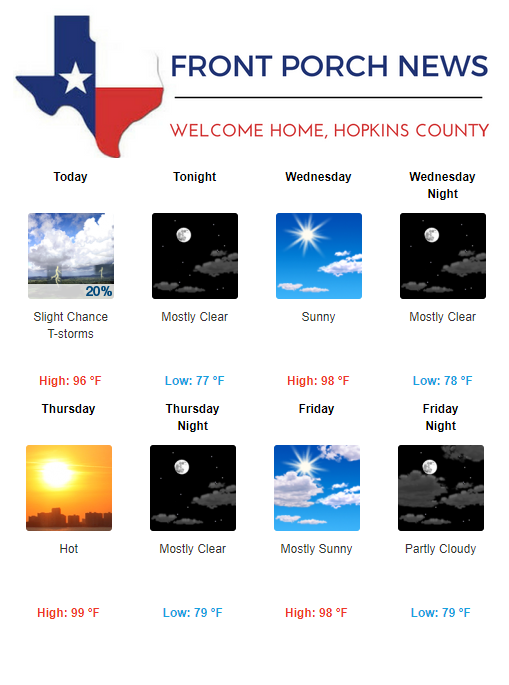 Hopkins County Weather Forecast for August 6th, 2019