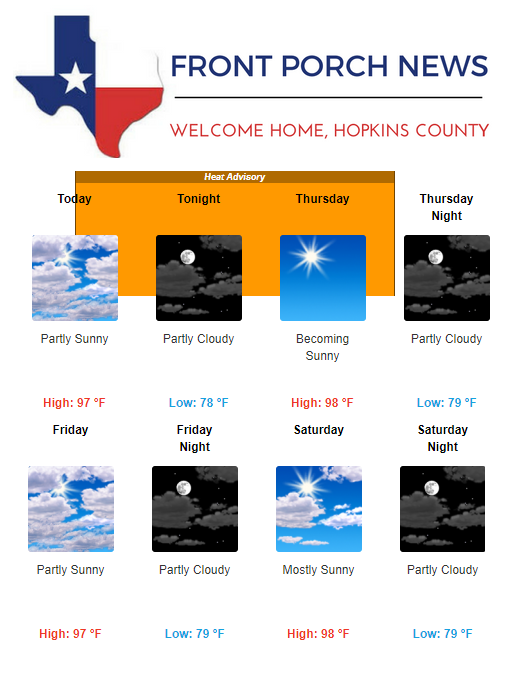 Hopkins County Weather Forecast for August 7th, 2019