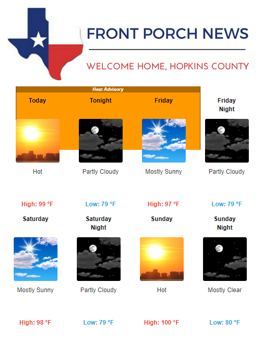 Hopkins County Weather Forecast for August 8th, 2019