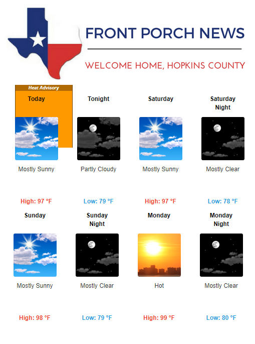 Hopkins County Weather Forecast for August 9th, 2019