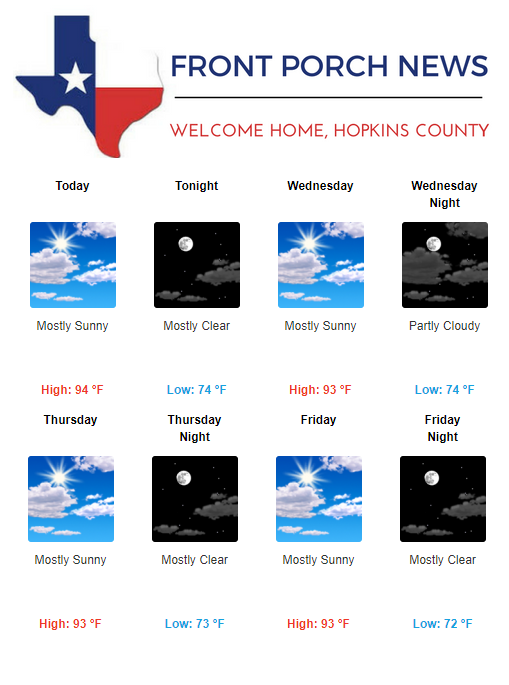 Hopkins County Weather Forecast for September 10th, 2019
