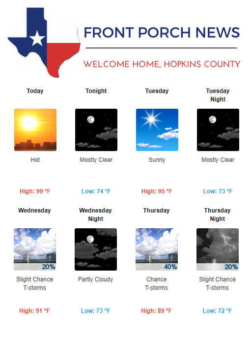 Hopkins County Weather Forecast for September 16th, 2019