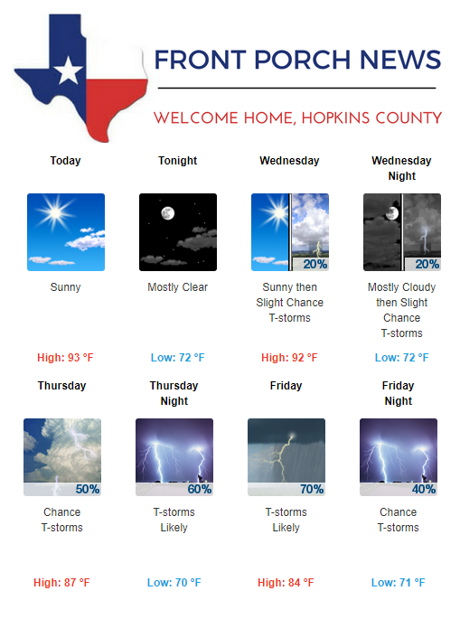 Hopkins County Weather Forecast for September 17th, 2019