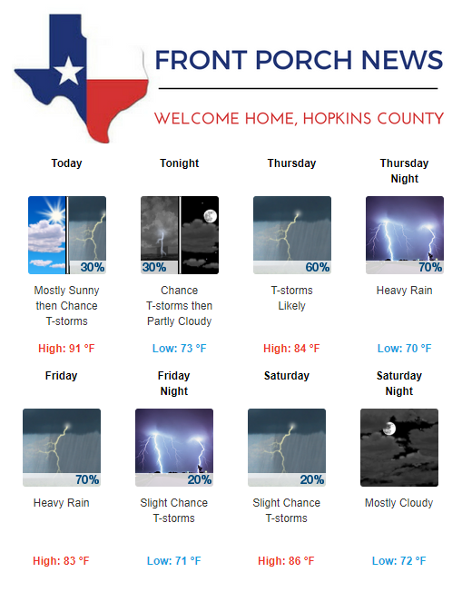Hopkins County Weather Forecast for September 18th, 2019